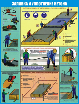 ПС74 Безопасность бетонных работ на стройплощадке (самоклеющаяся пленка, a2, 3 листа) - Охрана труда на строительных площадках - Плакаты для строительства - Магазин охраны труда Протекторшоп
