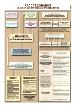 ПС67 Расследование несчастных случаев на производстве (ламинированная бумага, А2, 2 листа) - Плакаты - Безопасность труда - Магазин охраны труда Протекторшоп