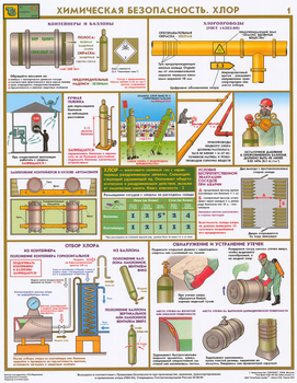 ПС57 Химическая безопасность. хлор (ламинированная бумага, А2, 2 листа) - Плакаты - Химическая безопасность - Магазин охраны труда Протекторшоп