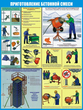 ПС74 Безопасность бетонных работ на стройплощадке (самоклеющаяся пленка, a2, 3 листа) - Охрана труда на строительных площадках - Плакаты для строительства - Магазин охраны труда Протекторшоп