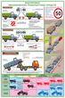 ПС18 Перевозка крупногабаритных и тяжеловесных грузов (ламинированная бумага, А2, 4 листа) - Плакаты - Автотранспорт - Магазин охраны труда Протекторшоп