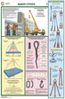 ПС12 Безопасность грузоподъемных работ (пластик, А2, 5 листов) - Плакаты - Строительство - Магазин охраны труда Протекторшоп